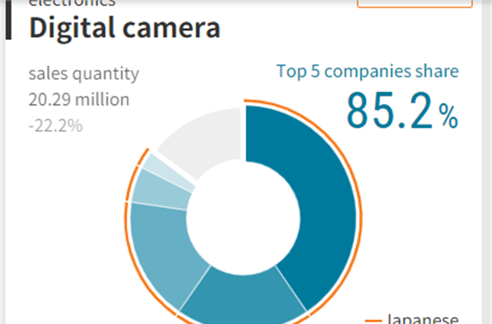 Nikkei releases global marketshare numbers