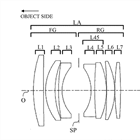 Canon Patent Application: Apodization filter lenses for the EF mount