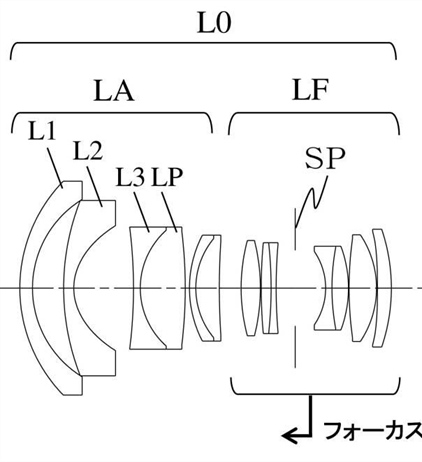 Canon Patent Application: Various EF lenses