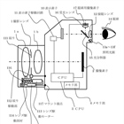 Canon Patent Application: Eye controlled focus for Mirrorless Cameras