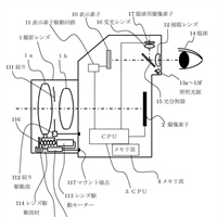 Canon Patent Application: Eye controlled focus for Mirrorless Cameras