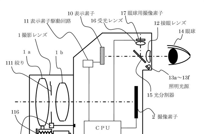 Canon Patent Application: Eye controlled focus for Mirrorless Cameras