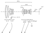 Canon Patent Application: Canon EF APS-C high magnification zoom lenses