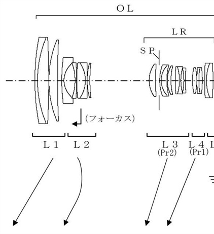 Canon Patent Application: Canon EF APS-C high magnification zoom lenses