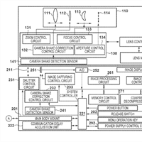 Canon Patent Application: Further IBIS+IS Patent Applications