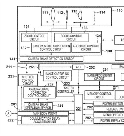 Canon Patent Application: Further IBIS+IS Patent Applications