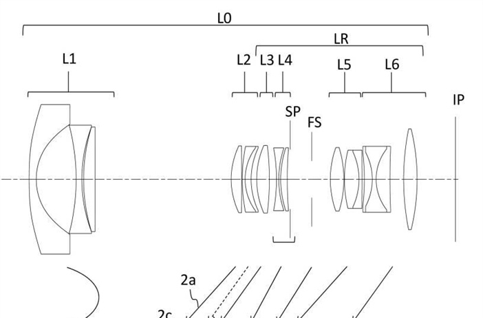 Canon Patent Application: Canon RF 17-70mm