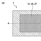 Canon Patent Application: Curved Sensor manufacturing