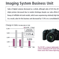 Canon releases interim financial report