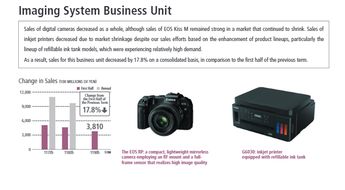 Canon releases interim financial report