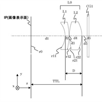 Canon Patent Application: Various EVF optical designs