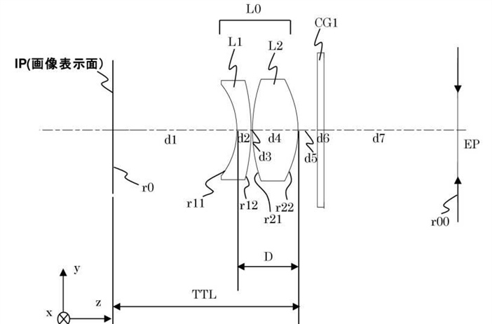 Canon Patent Application: Various EVF optical designs