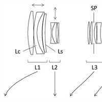 Canon Patent Application: Canon EF-S Zoom lens