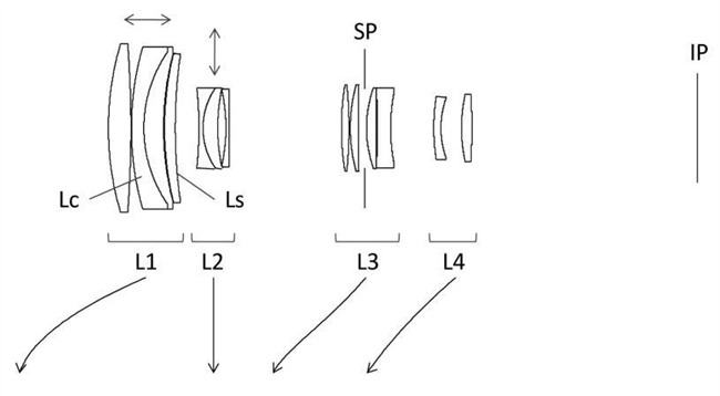 Canon Patent Application: Canon EF-S Zoom lens