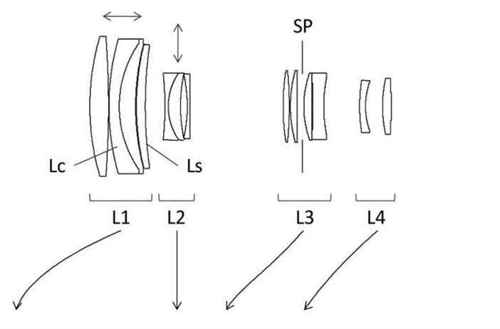 Canon Patent Application: Canon EF-S Zoom lens