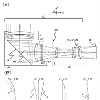 Canon Patent Application: Periscope lens for compact cameras