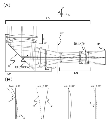 Canon Patent Application: Periscope lens for compact cameras