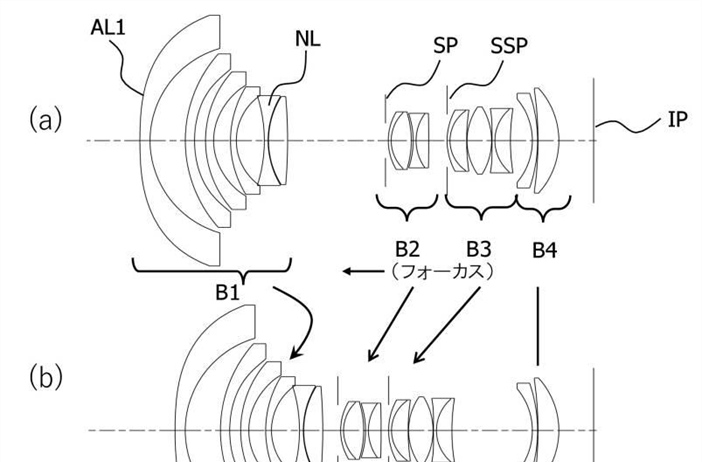 Canon Patent Application: Canon RF 10-24mm F4.0