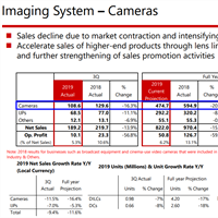 Canon 3Q 2019 Financial Results. Poor results - but encouraging details