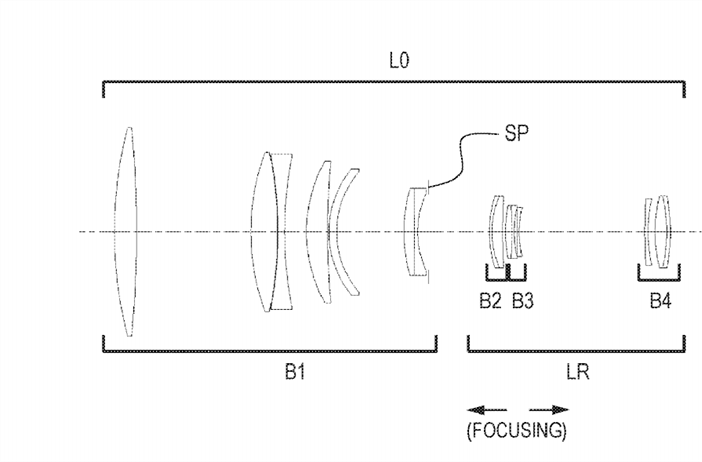 Canon Patent Application: Super telephotos