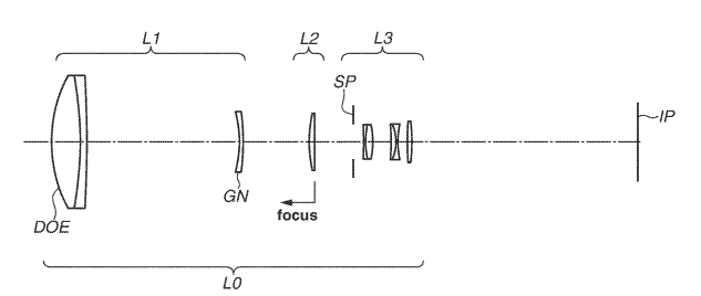 Canon Patent Application: Some odd DO telephotos