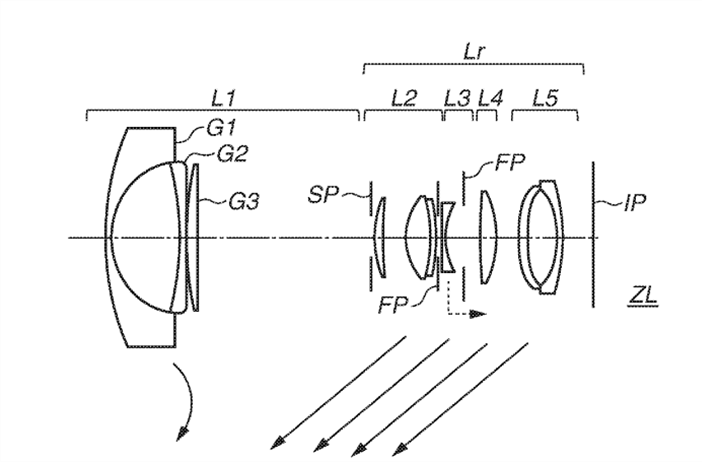 Canon Patent Application: Mirrorless kit lenses