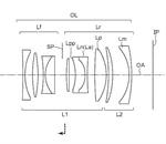 Canon Patent Application: Canon RF Primes