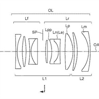 Canon Patent Application: Canon RF Primes