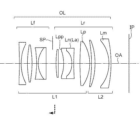 Canon Patent Application: Canon RF Primes