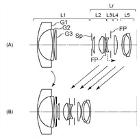 Canon Patent Application: Kit lenses RF/EF-S