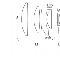 Another super-telephoto diffractive optic patent