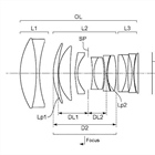 Canon Patent Application: Canon RF 135mm F1.4