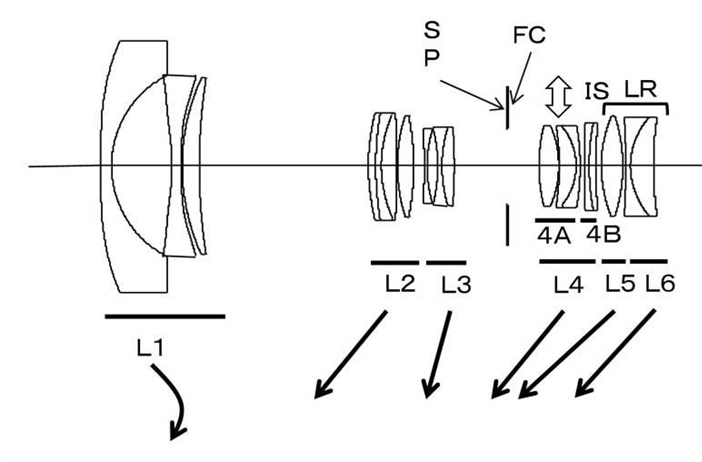 Canon Patent Application: Another Canon RF 17-70mm Design.