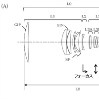 Canon Patent Application: Canon EF Supertelephotos