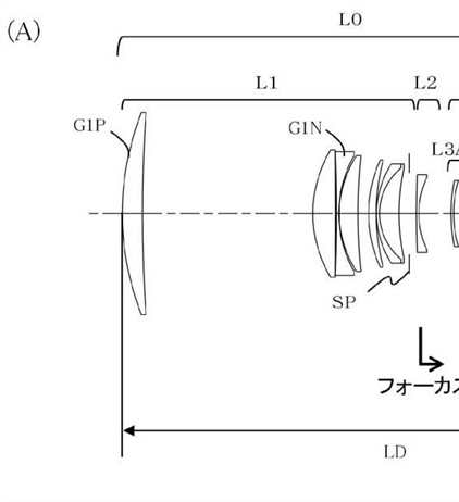 Canon Patent Application: Canon EF Supertelephotos