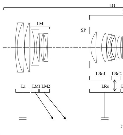 Patent Application: Canon RF 70-200 F2.8 and 70-200 F4.0