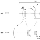 Canon Patent Application: Canon 100-400 F5.5-7.1 APS-C Lens (Whoops!)