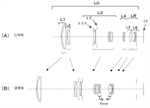 Canon Patent Application: Canon 100-400 F5.5-7.1 APS-C Lens (Whoops!)