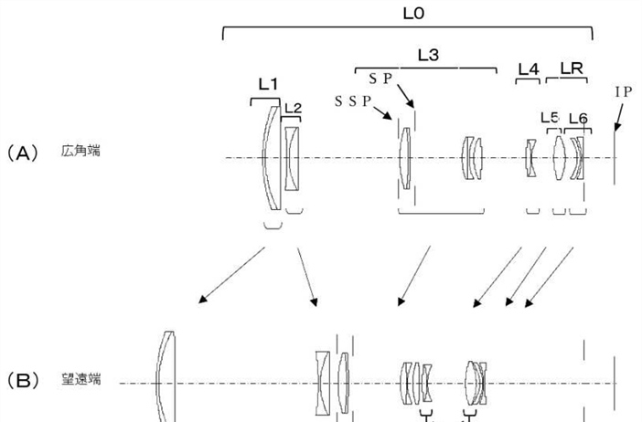 Canon Patent Application: Canon 100-400 F5.5-7.1 APS-C Lens (Whoops!)