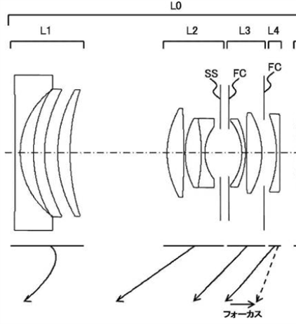 Some fast mirrorless zoom patents