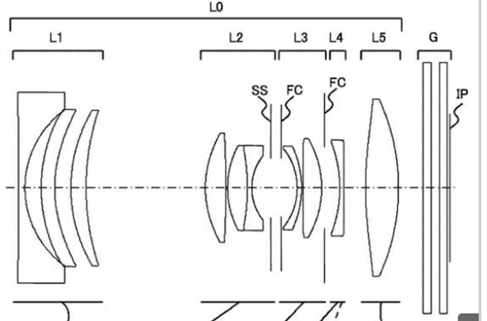 Some fast mirrorless zoom patents