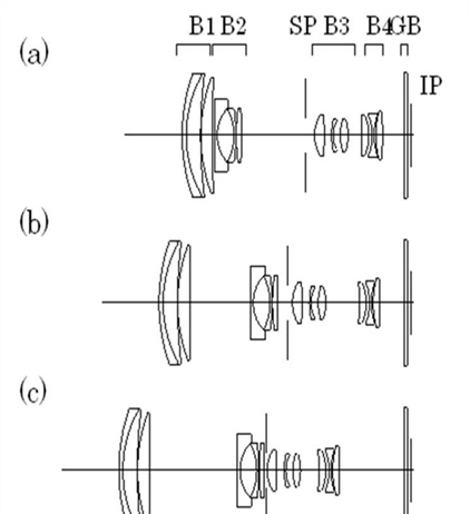 Canon applies for a couple of 1" sensor lens patents