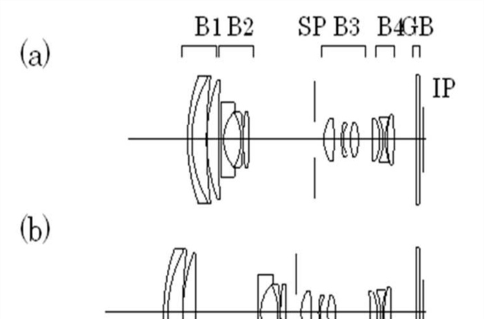 Canon applies for a couple of 1" sensor lens patents