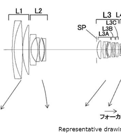 Canon looking at 20x super-zooms for APS-C and full frame?