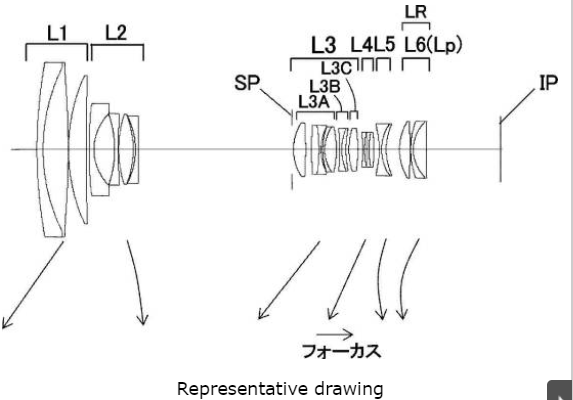 Canon looking at 20x super-zooms for APS-C and full frame?