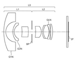 Canon Patent Application: Canon RF 8mm F4.0 fisheye lens