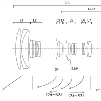 Canon Patent Application: Canon RF telephoto zoom lenses