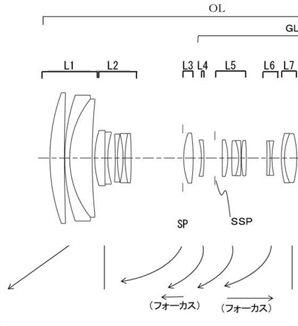 Canon Patent Application: Canon RF telephoto zoom lenses