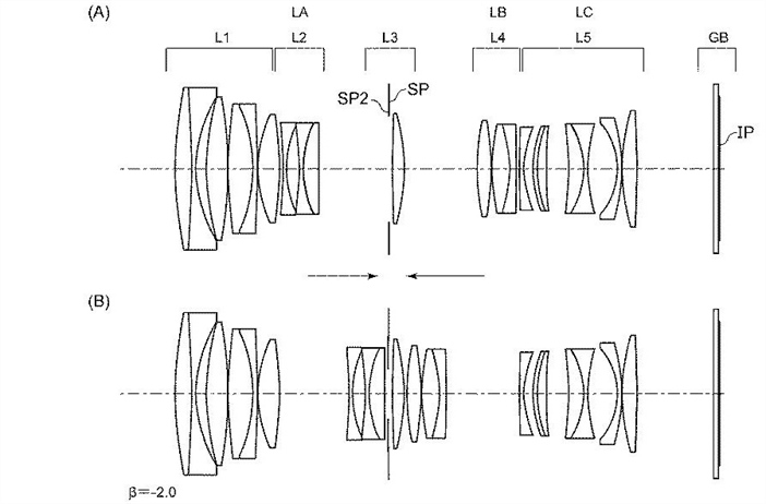 Canon Patent Application: More Canon RF Macro lenses