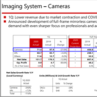 Canon posts their latest financial results